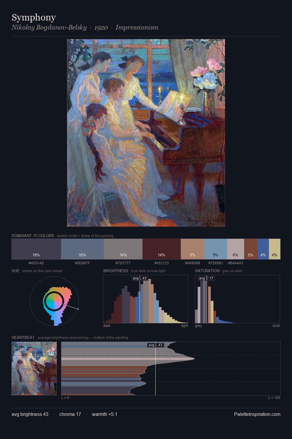 Symphony palette card