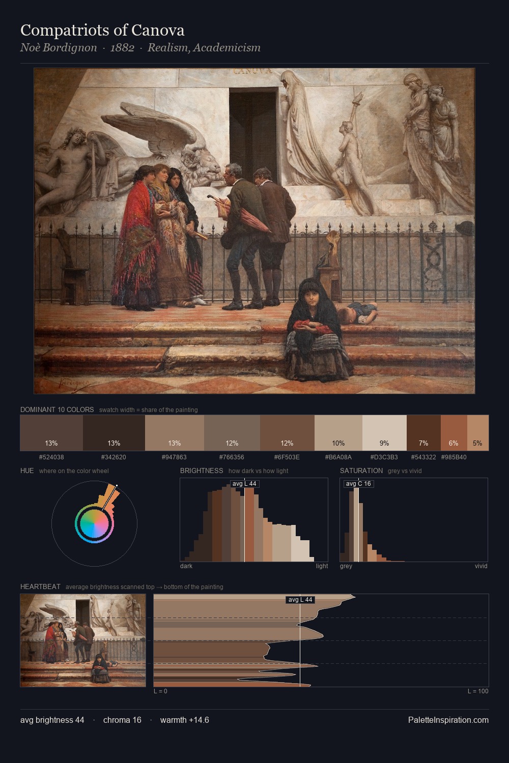 Compatriots of Canova palette card