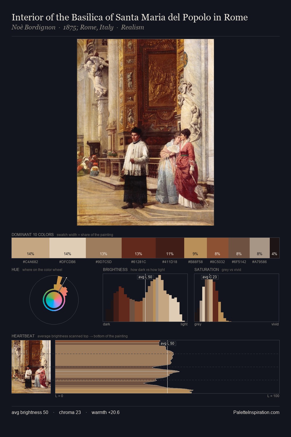 Interior of the Basilica of Santa Maria del Popolo in Rome palette card