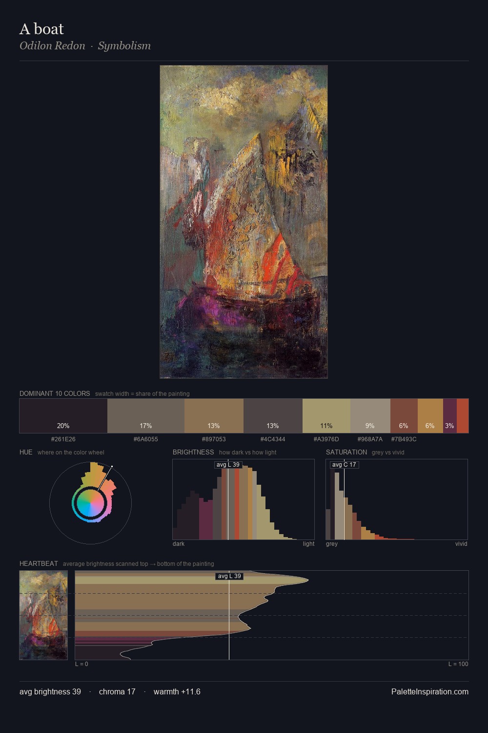 A boat palette card