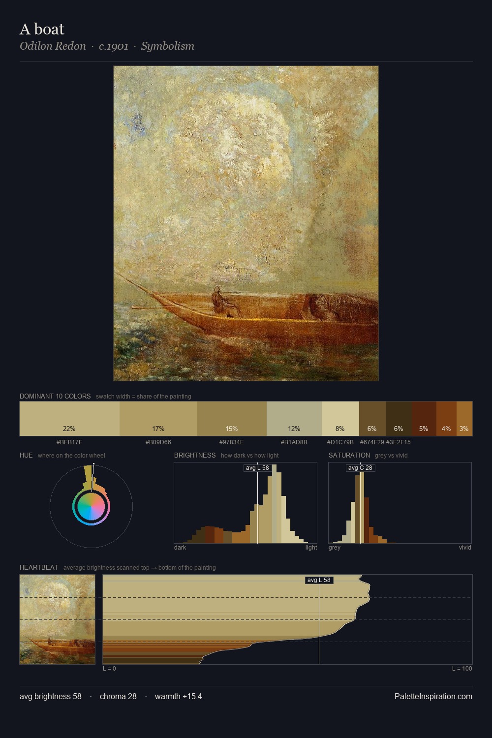 A boat palette card