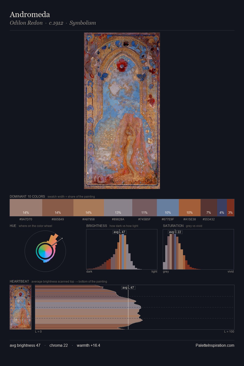 Andromeda palette card