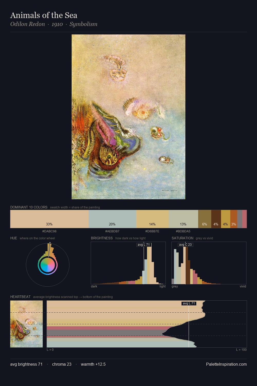 Animals of the Sea palette card