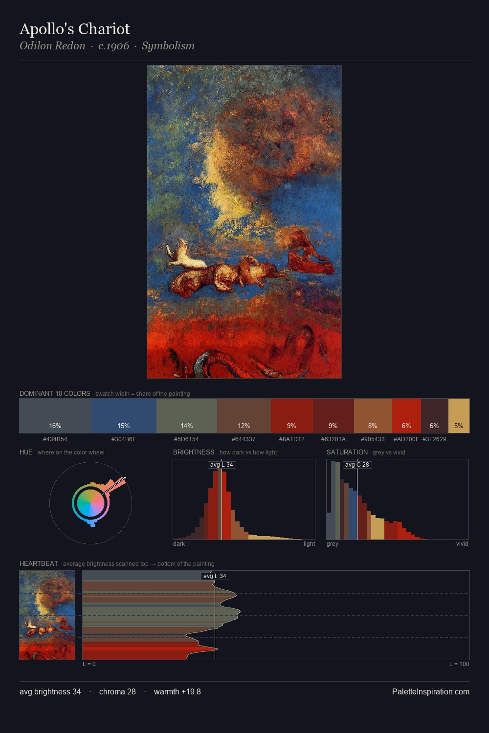 Apollo's Chariot palette card