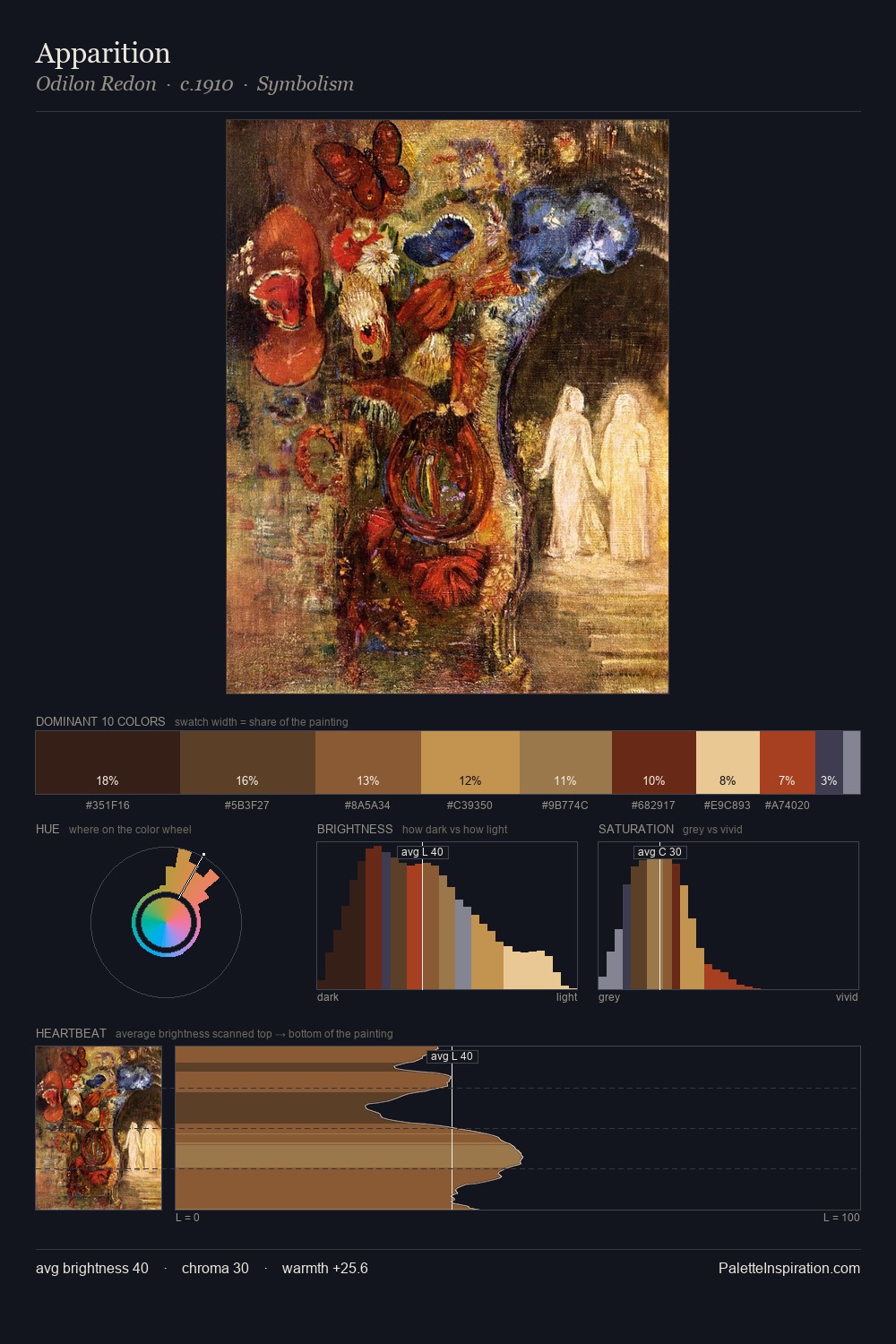 Apparition palette card