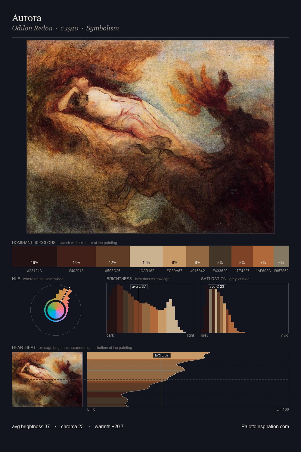Aurora palette card