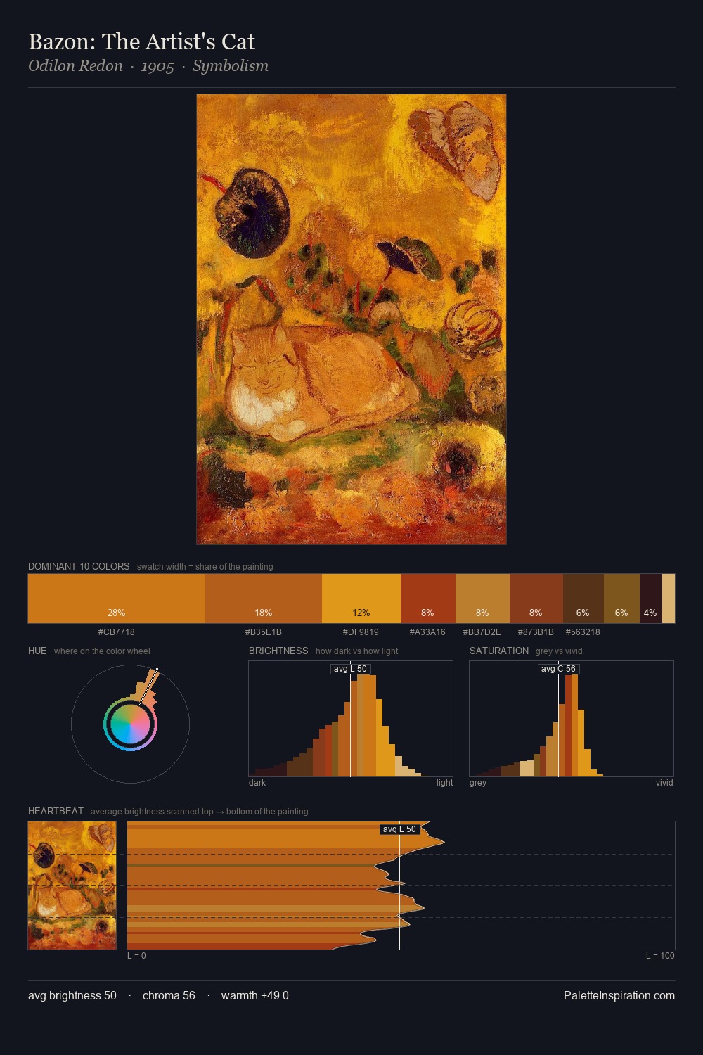 Bazon: The Artist's Cat palette card
