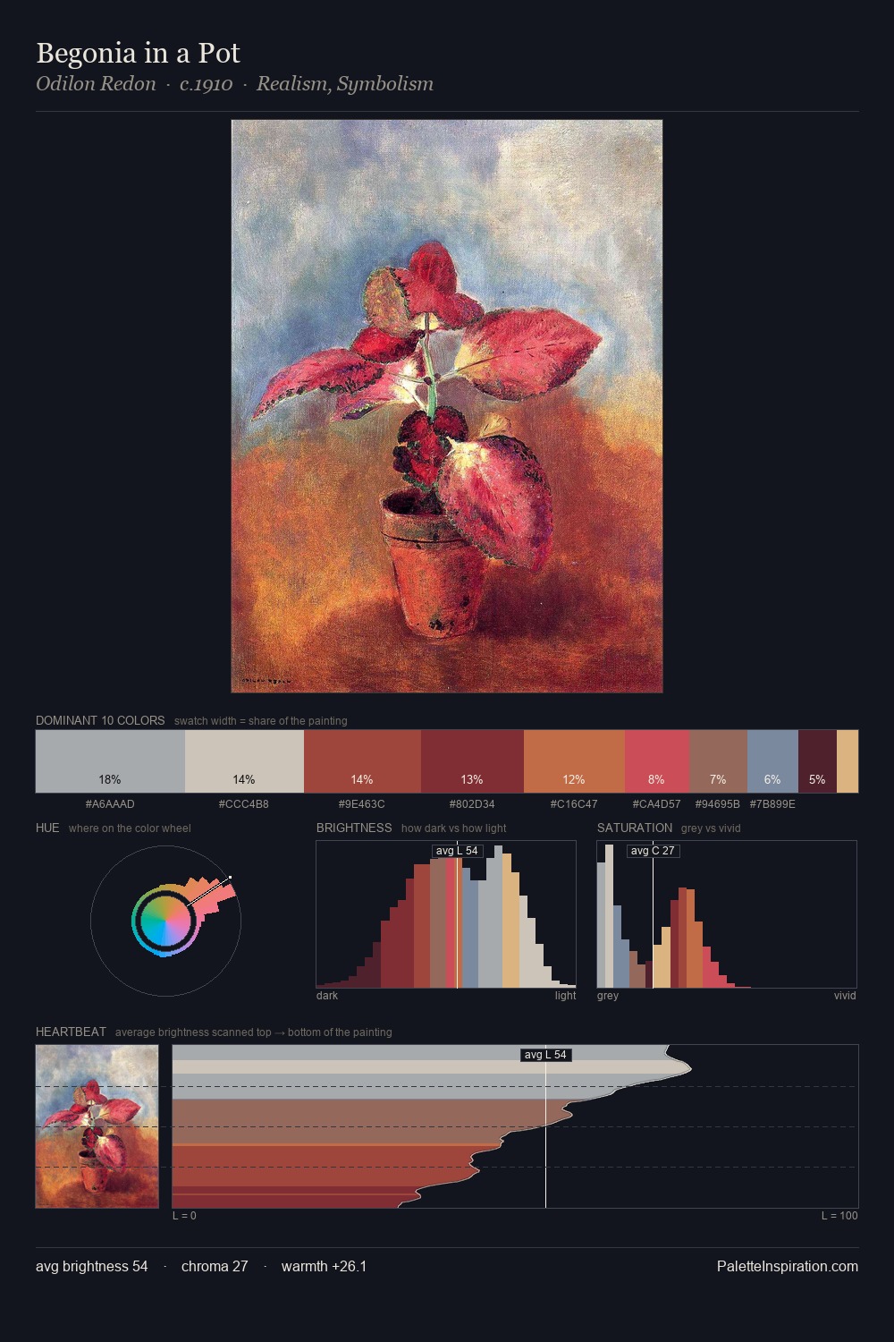 Begonia in a Pot palette card
