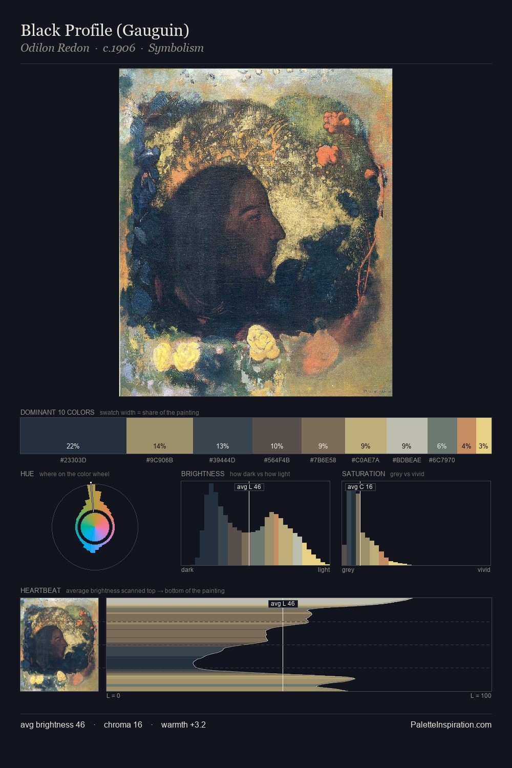 Black Profile (Gauguin) palette card