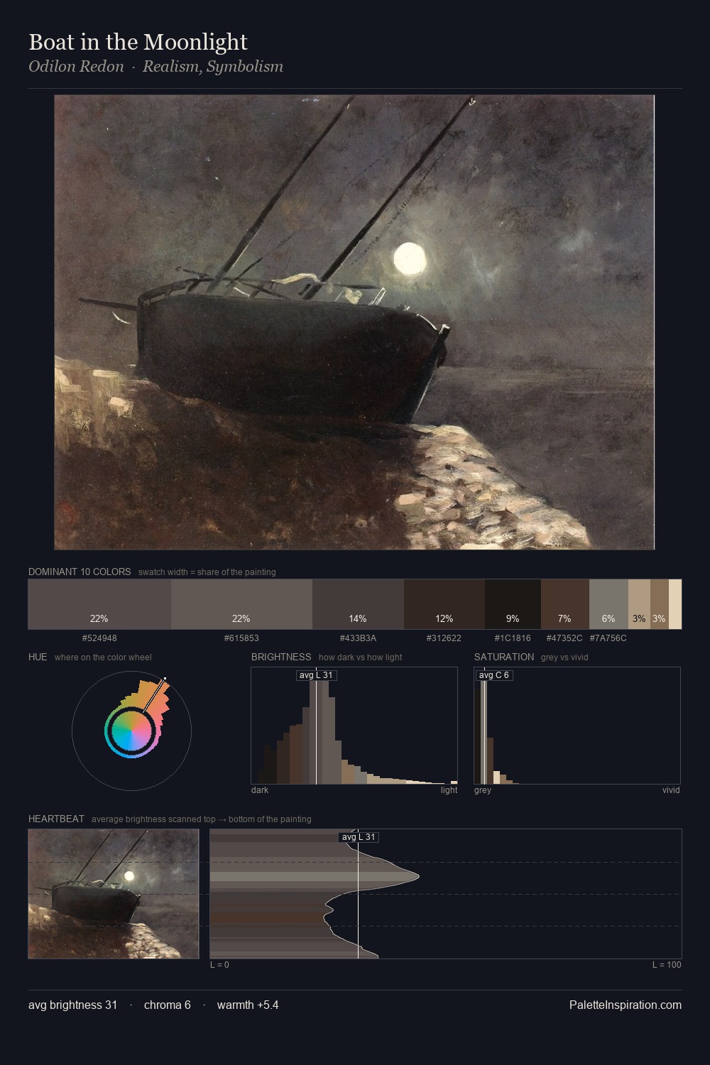 Boat in the Moonlight palette card
