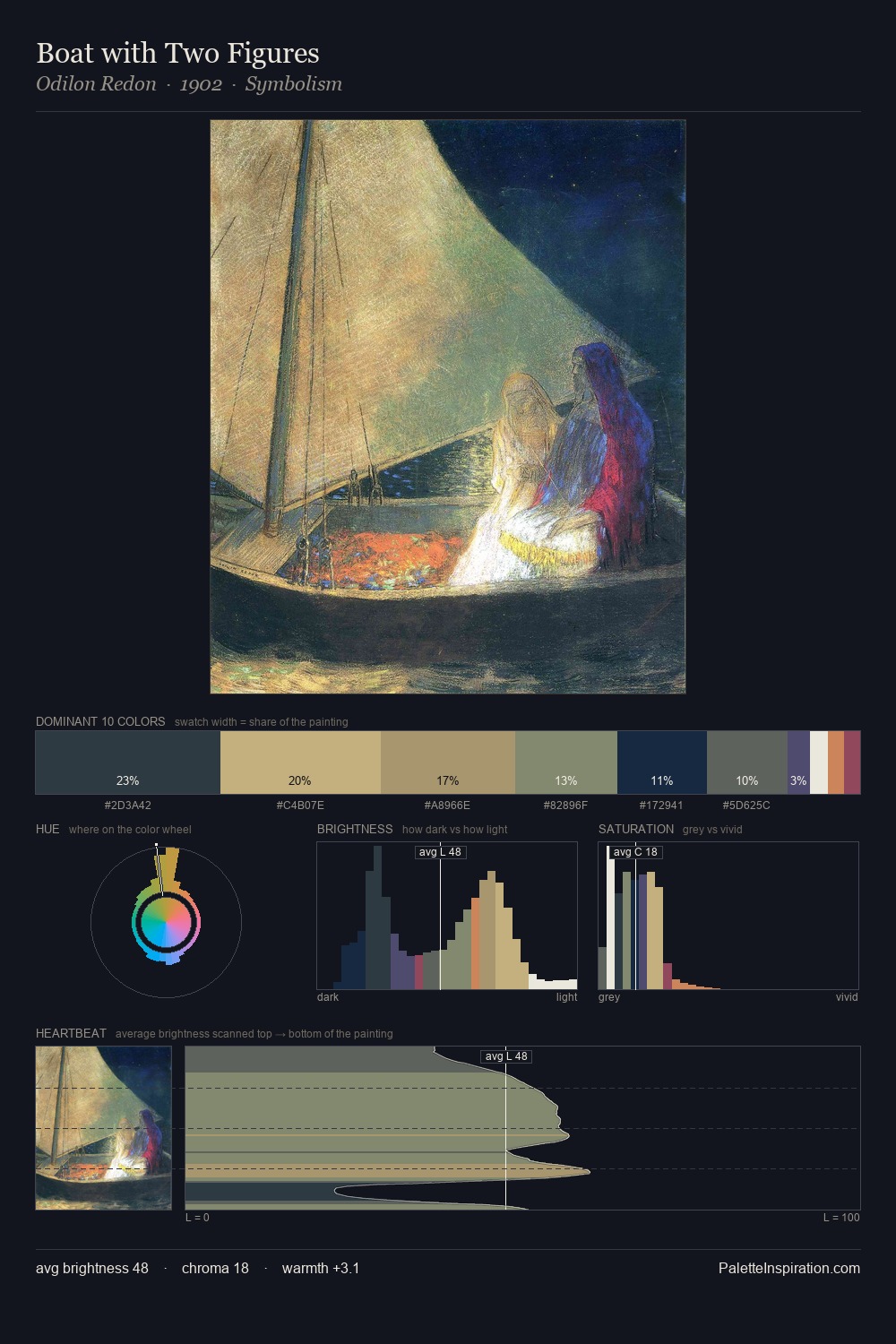 Boat with Two Figures palette card