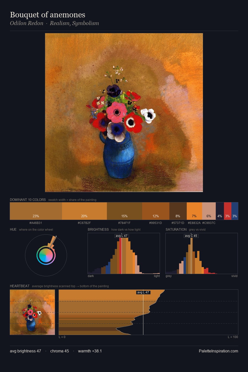 Bouquet of anemones palette card