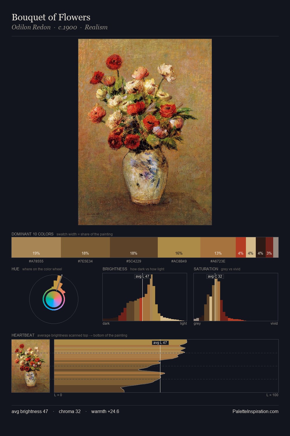 Bouquet of Flowers palette card