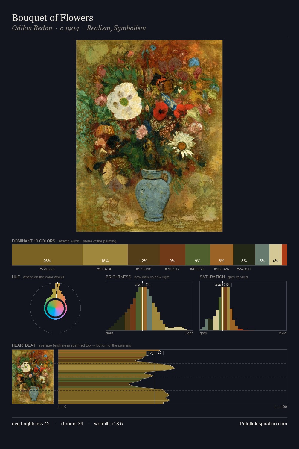 Bouquet of Flowers palette card