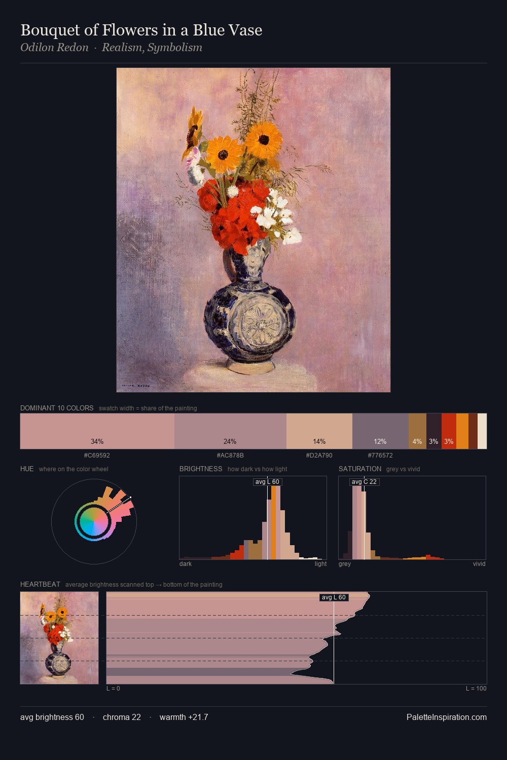 Bouquet of Flowers in a Blue Vase palette card
