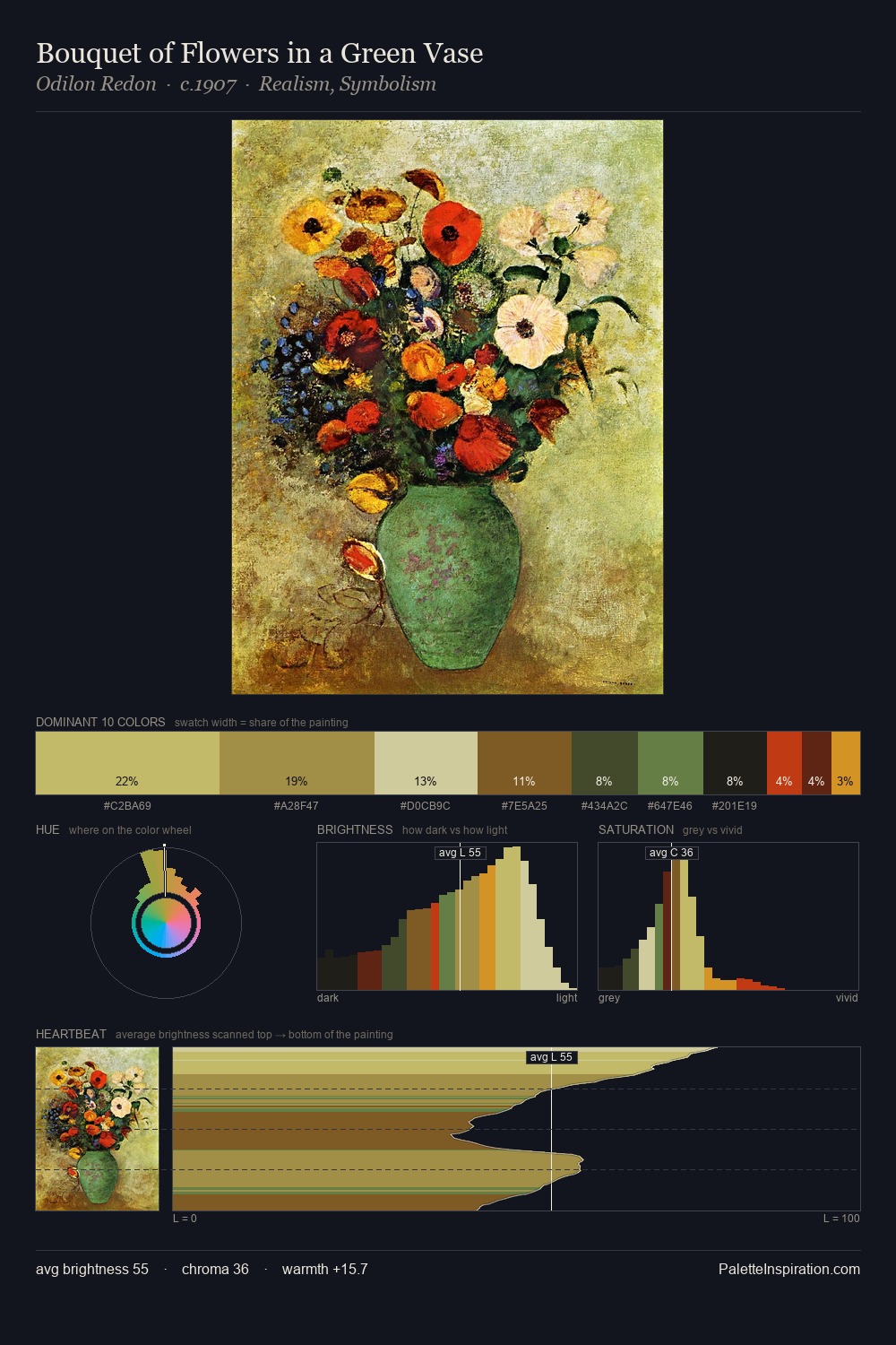 Bouquet of Flowers in a Green Vase palette card