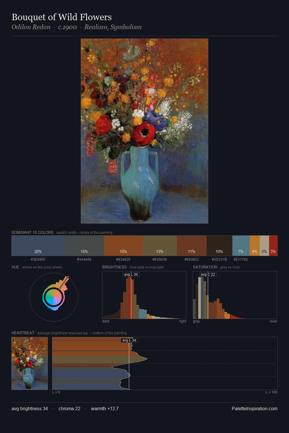 Bouquet of Wild Flowers palette card
