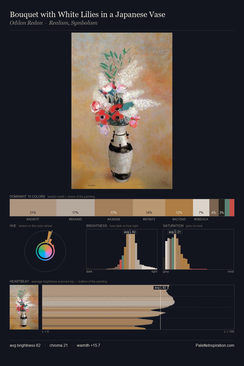 Bouquet with White Lilies in a Japanese Vase palette card