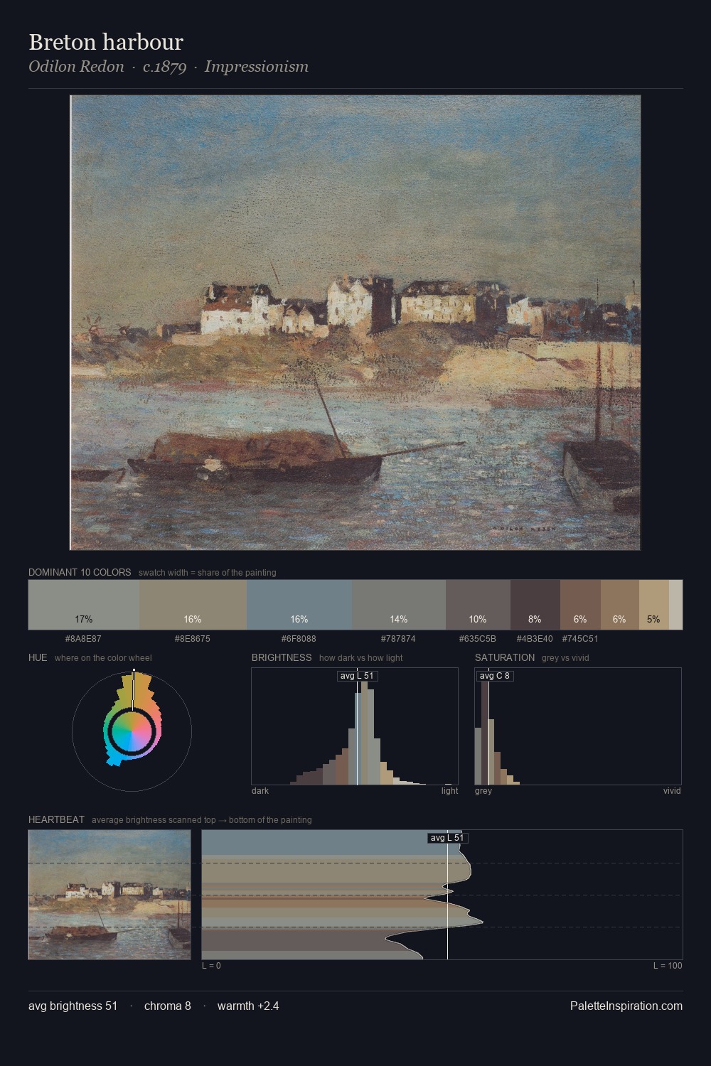 Breton harbour palette card