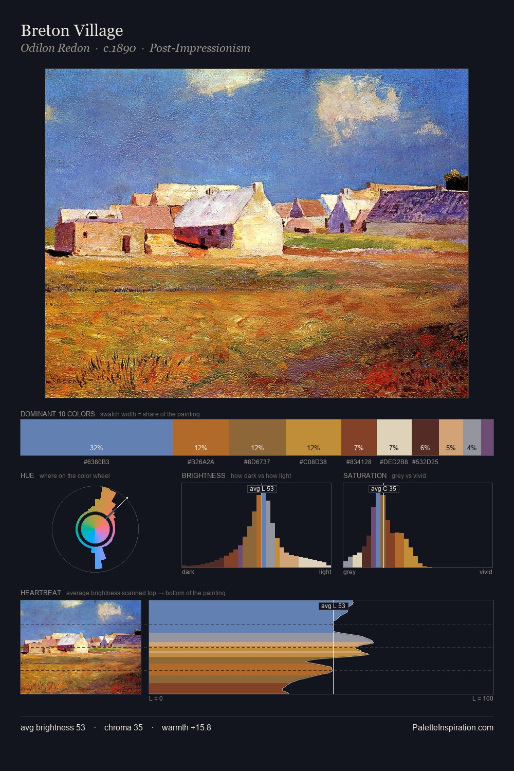 Breton Village palette card