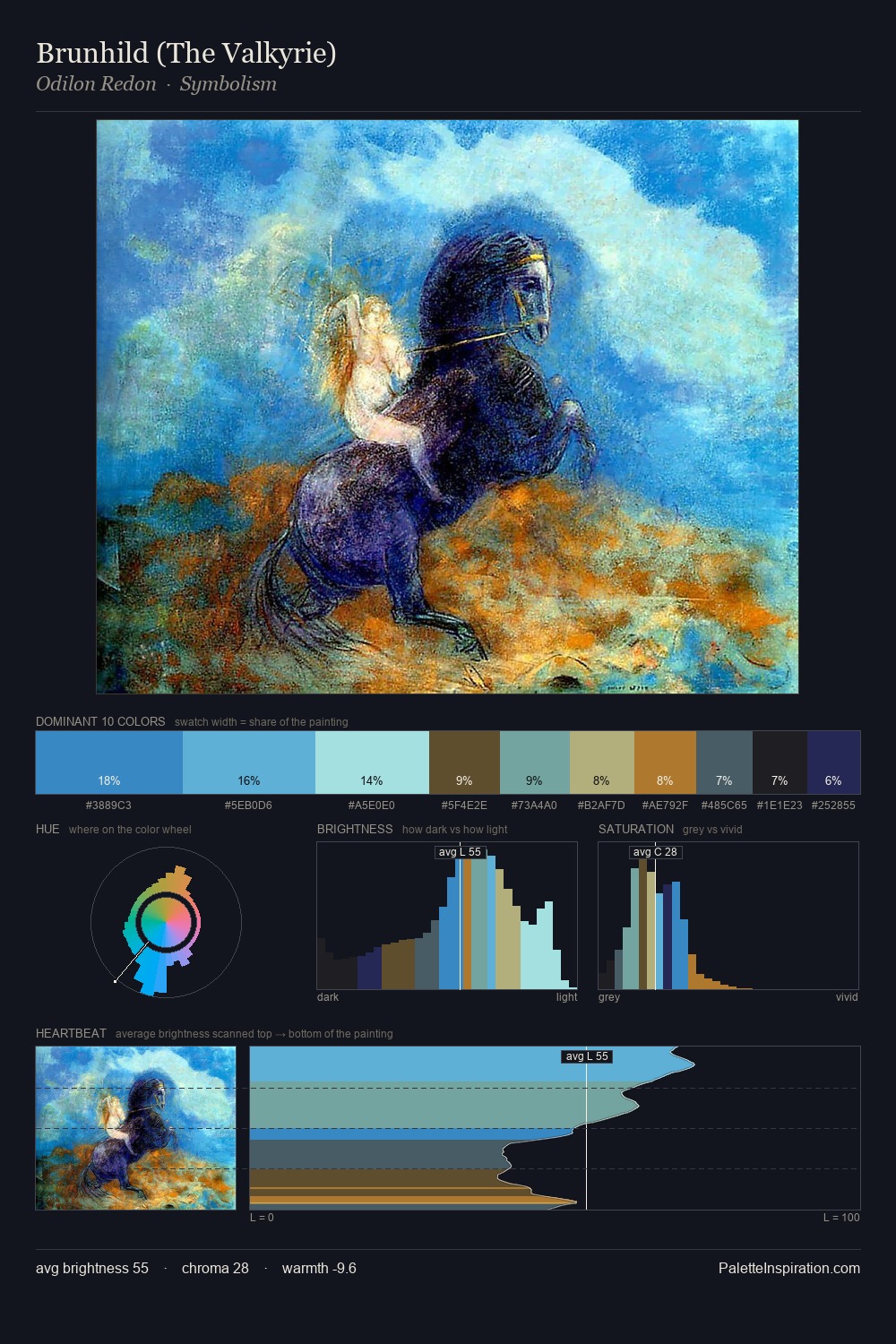 Brunhild (The Valkyrie) palette card