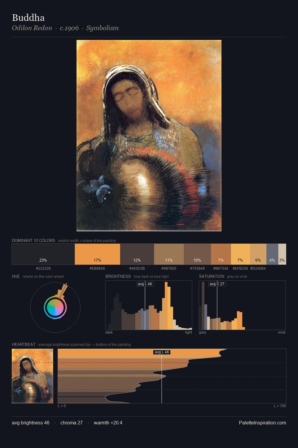 Buddha palette card