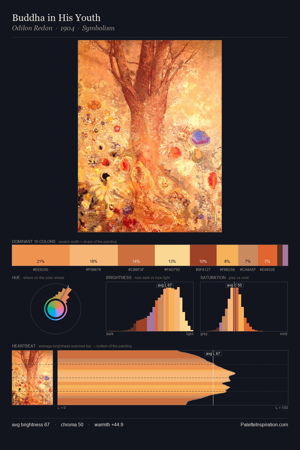 Buddha in His Youth palette card