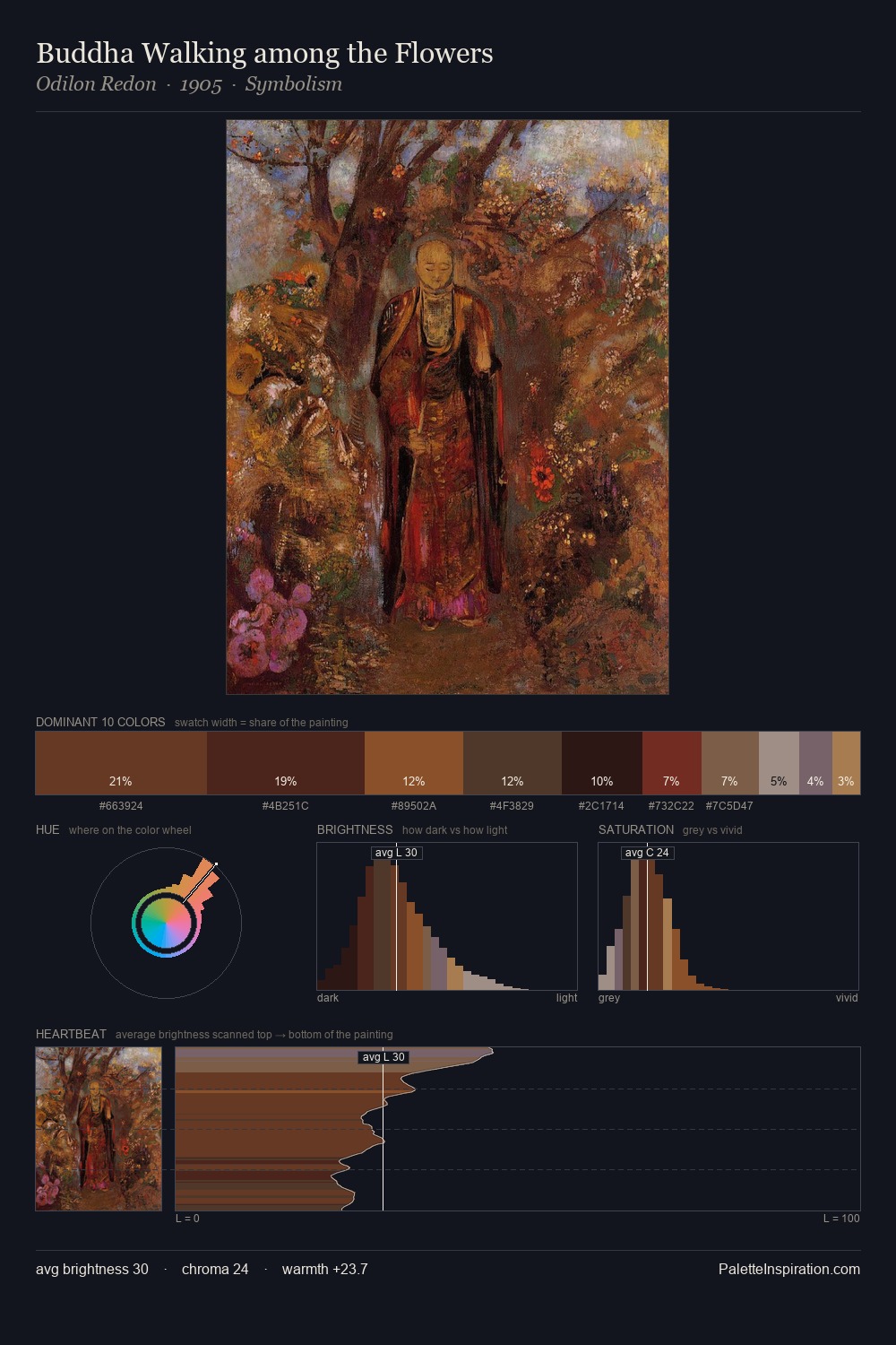 Buddha Walking among the Flowers palette card