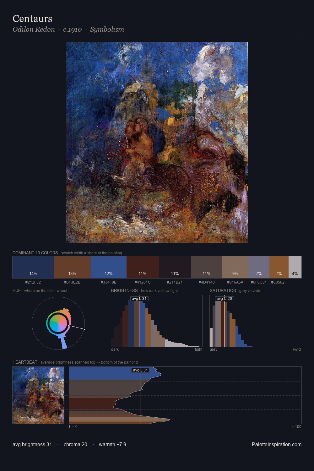 Centaurs palette card