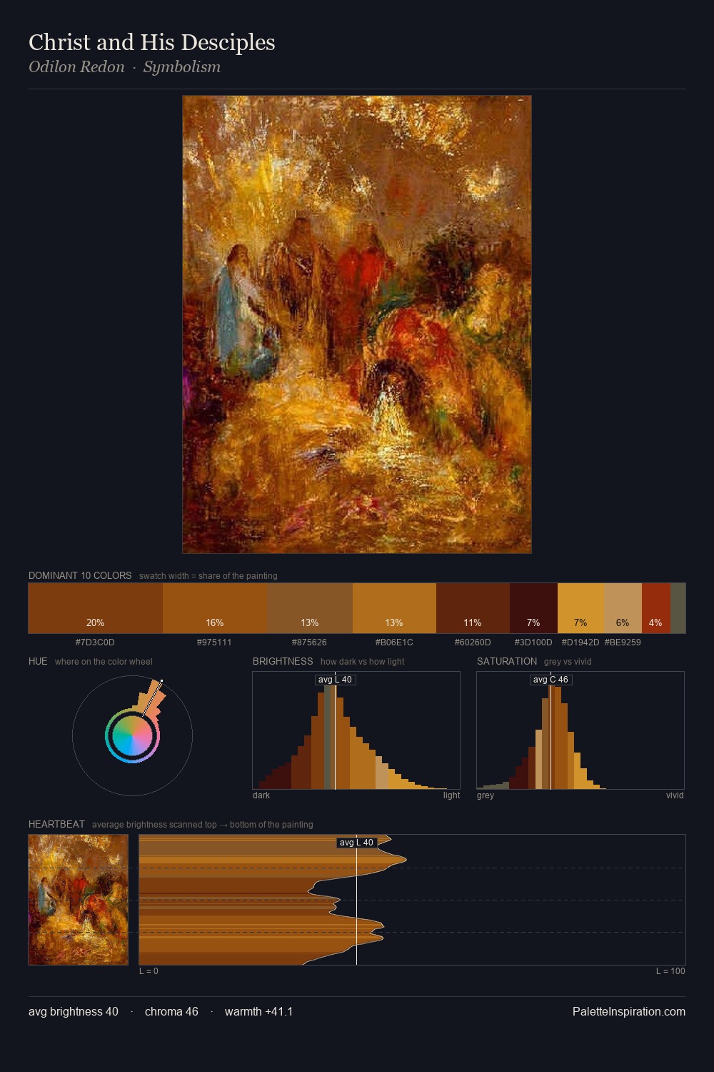 Christ and His Desciples palette card
