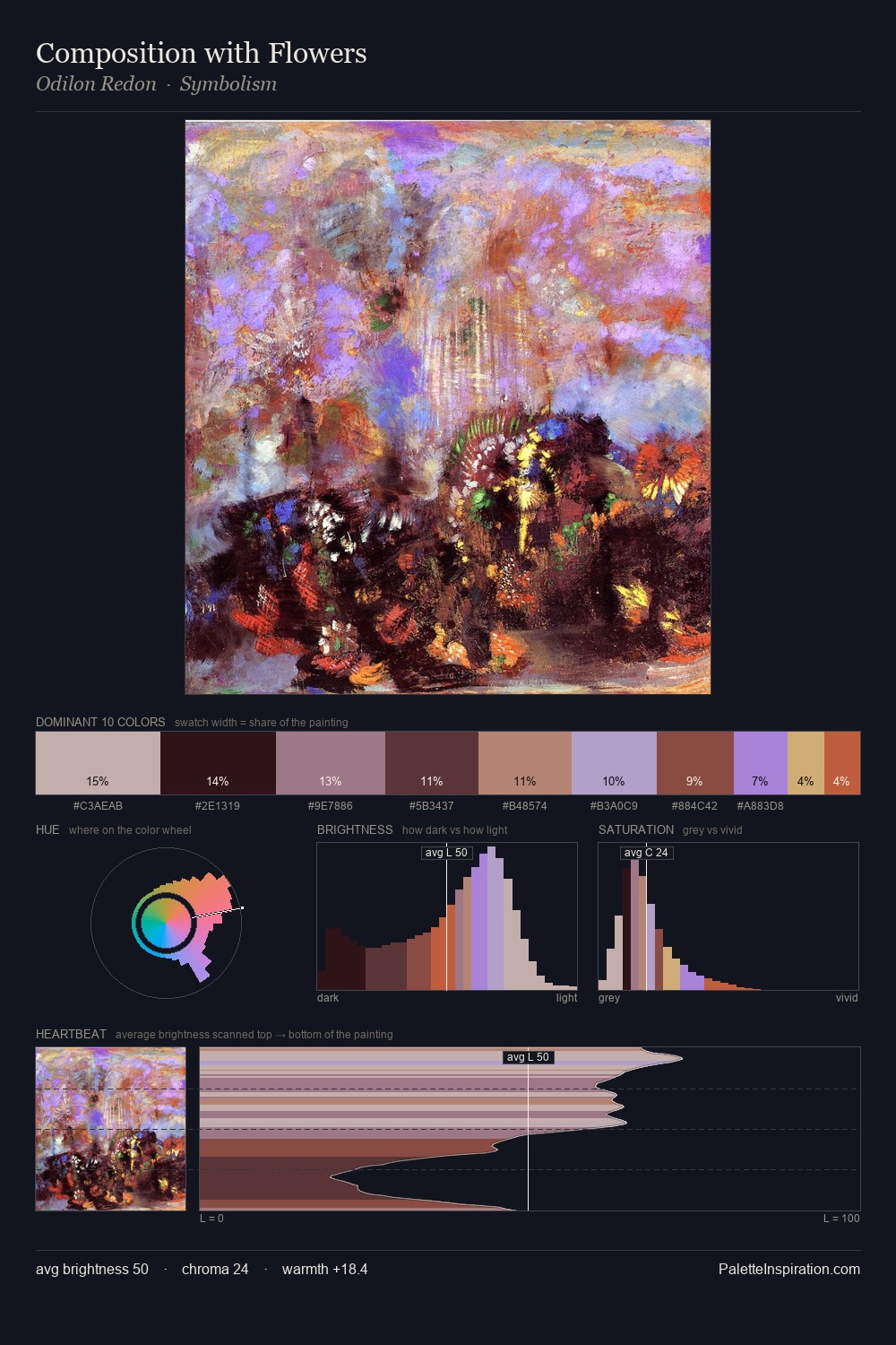 Composition with Flowers palette card