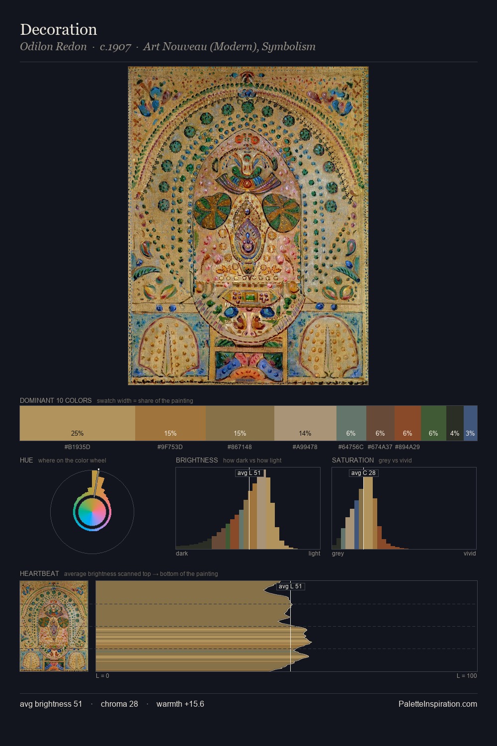Decoration palette card