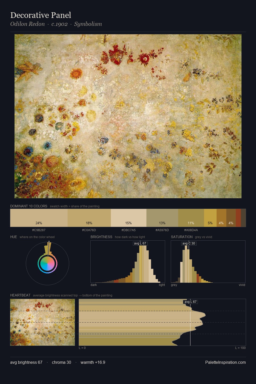 Decorative Panel palette card