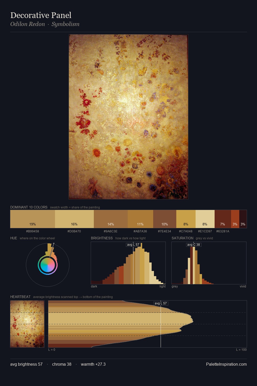 Decorative Panel palette card