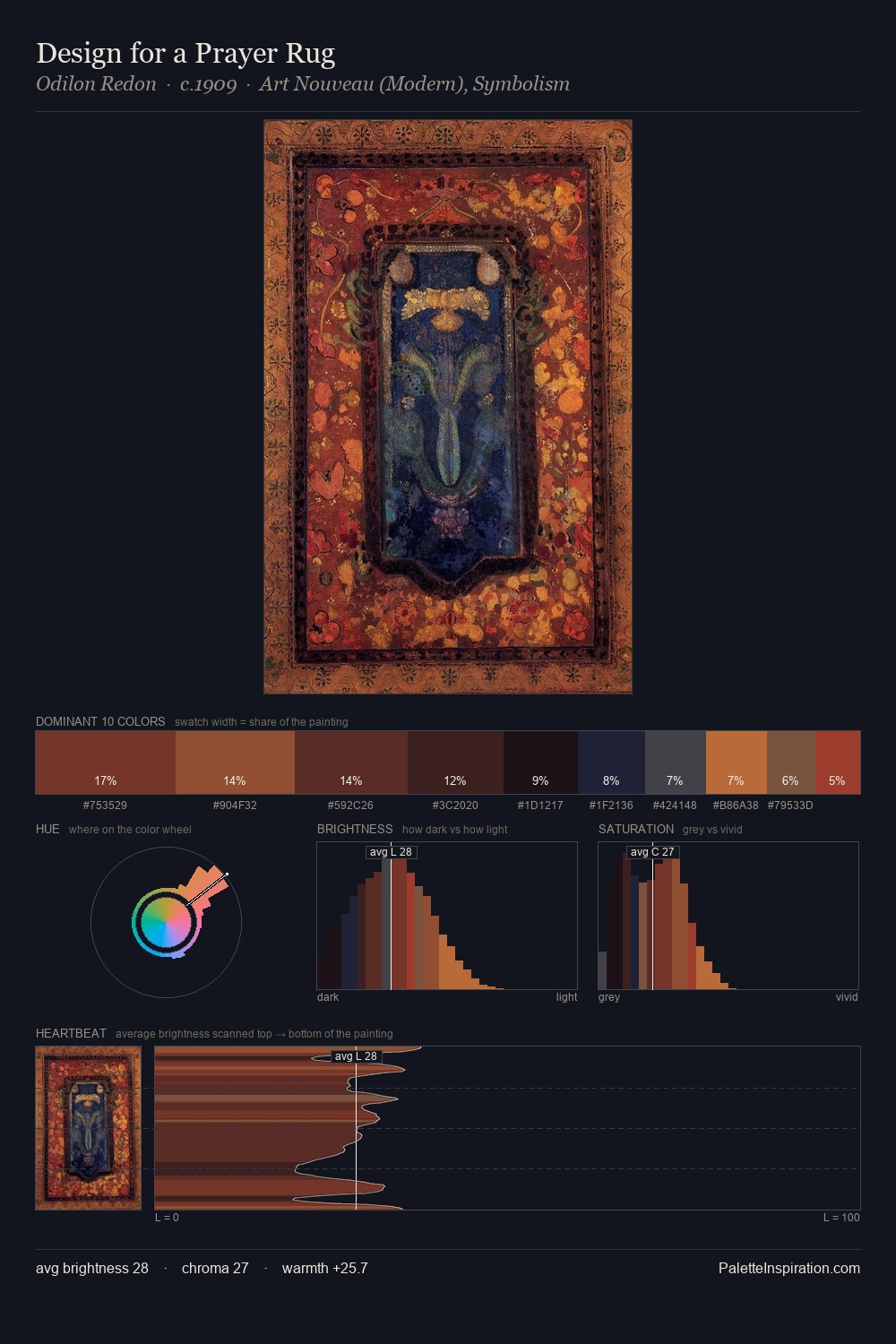 Design for a Prayer Rug palette card