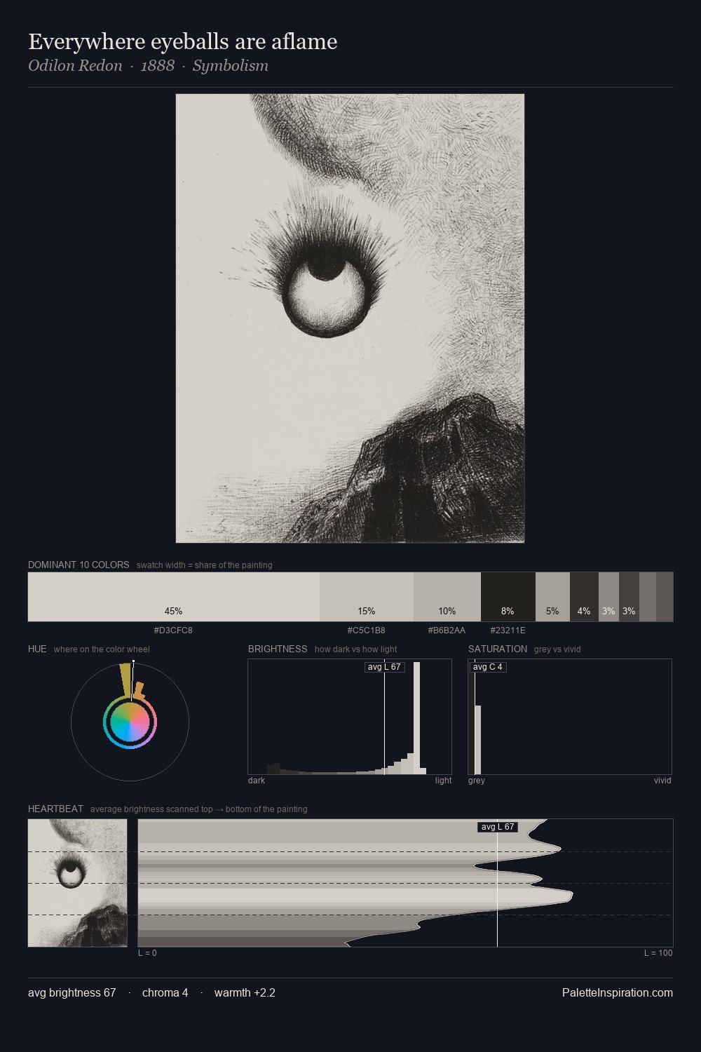Everywhere eyeballs are aflame palette card