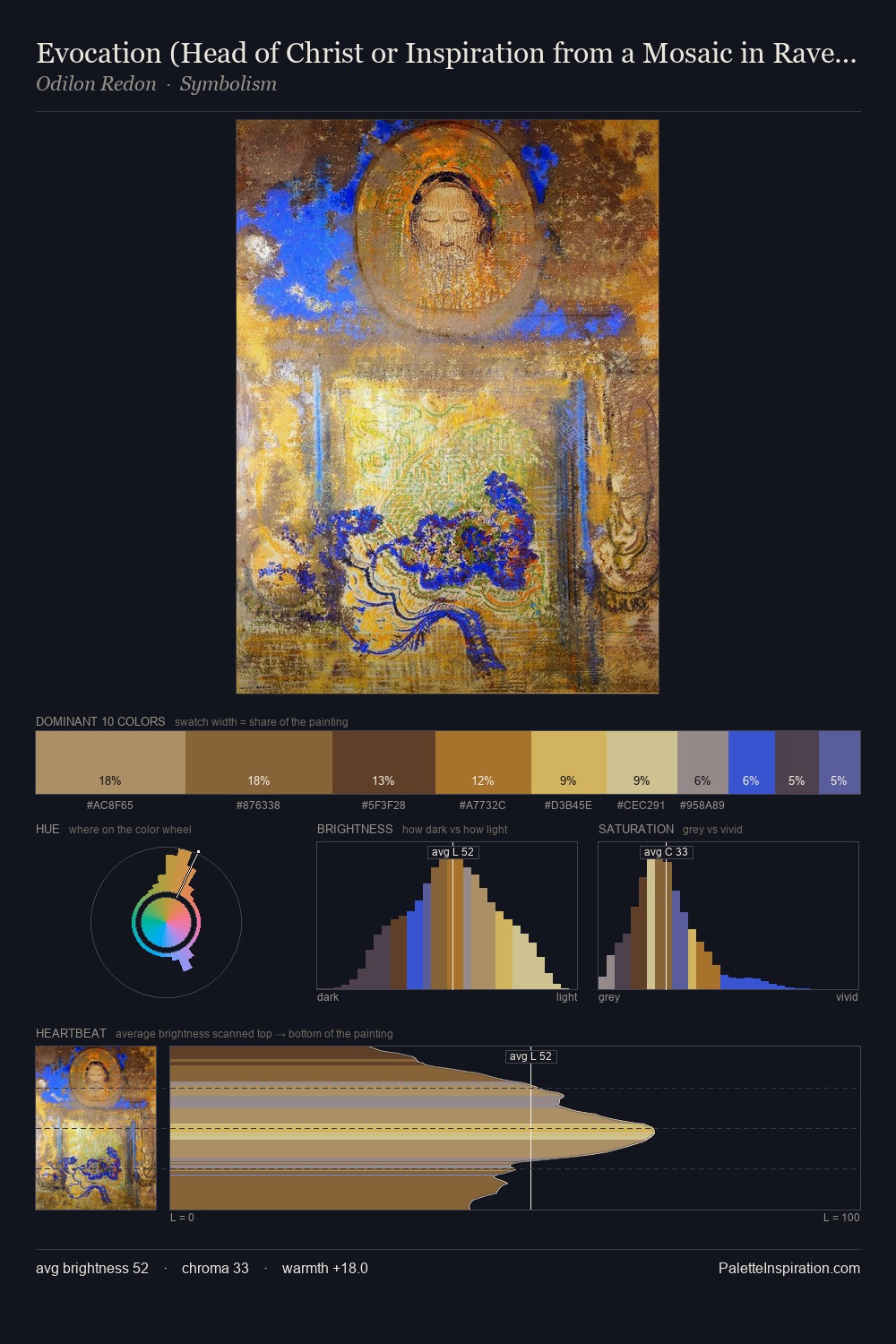Evocation (Head of Christ or Inspiration from a Mosaic in Ravenna) palette card