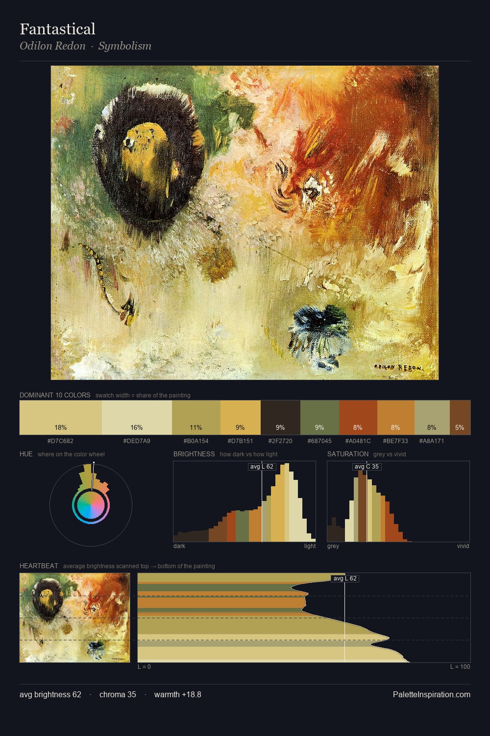 Fantastical palette card