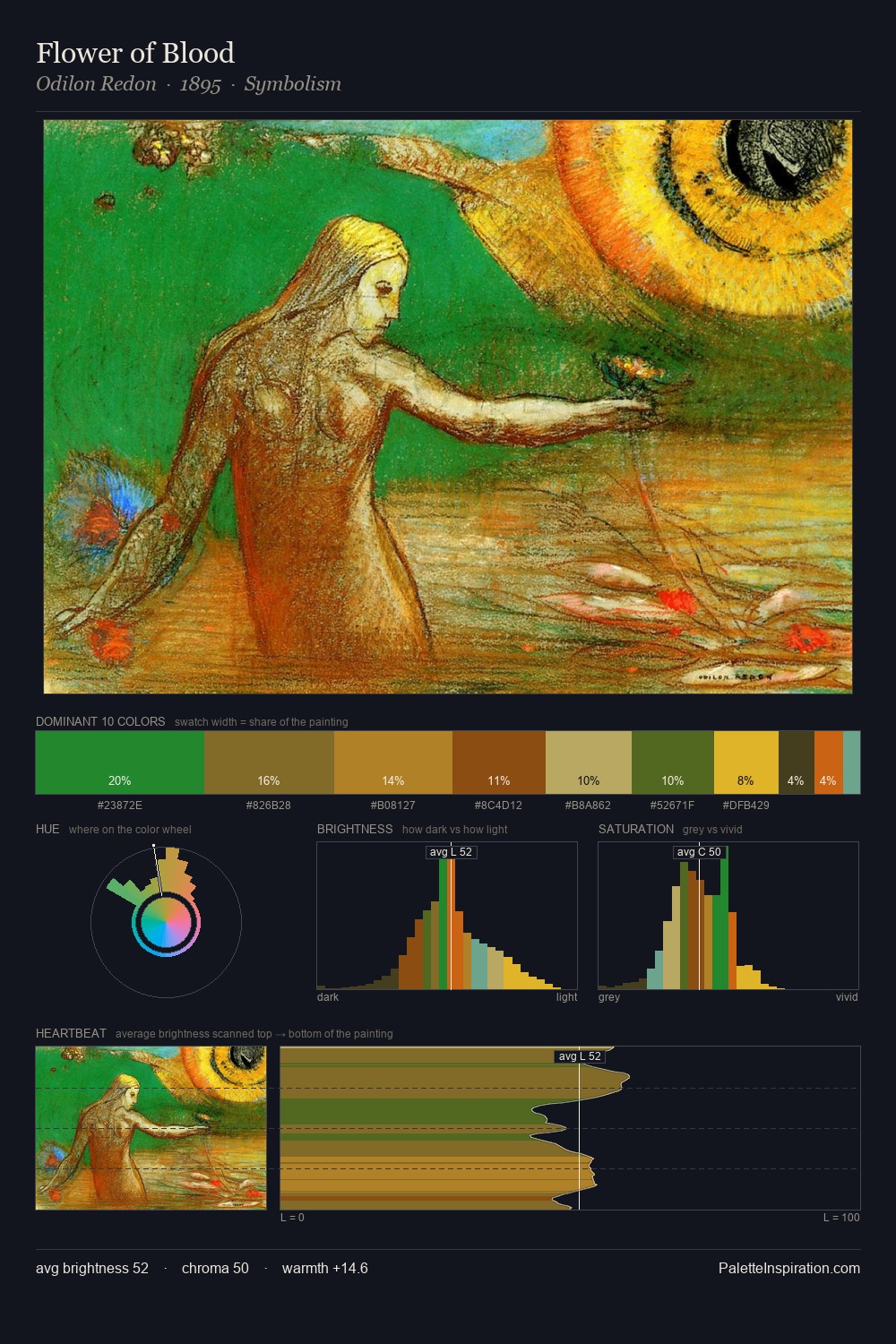 Flower of Blood palette card