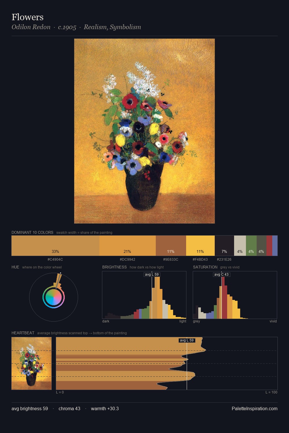 Flowers palette card