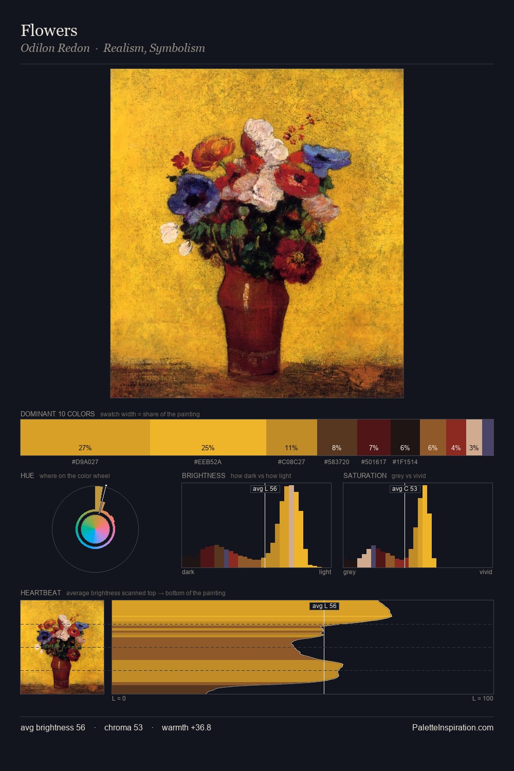 Flowers palette card