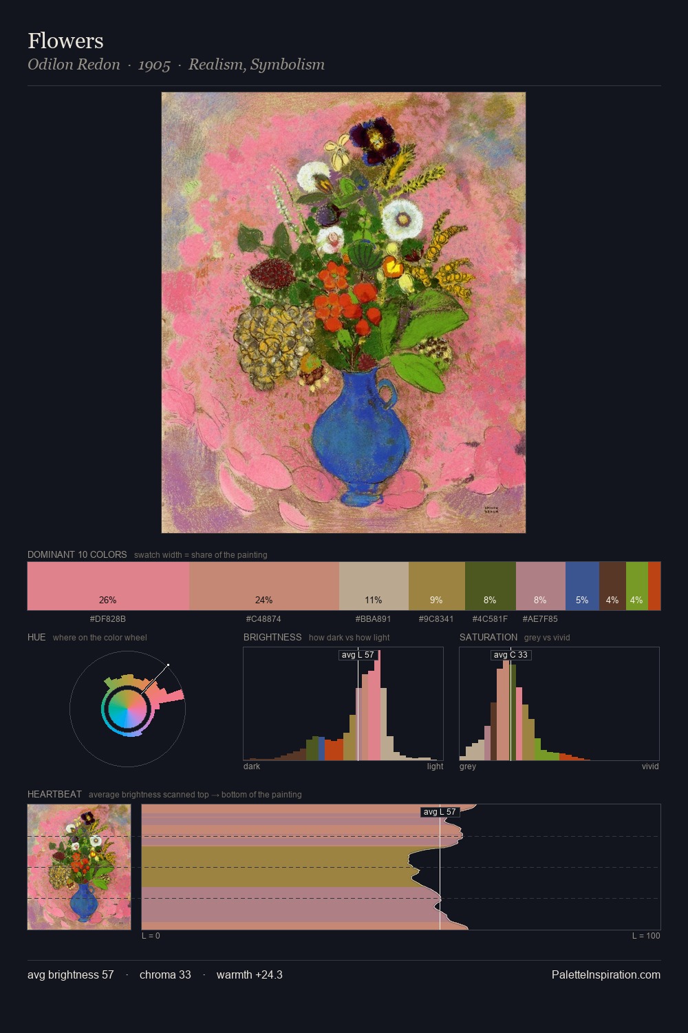 Flowers palette card
