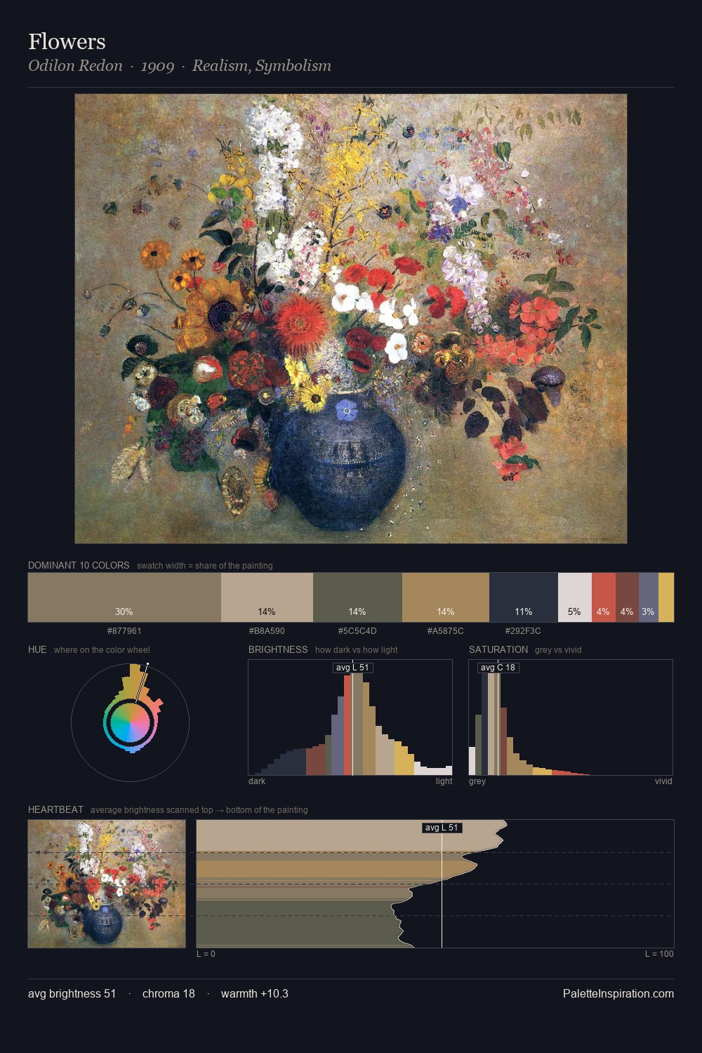 Flowers palette card