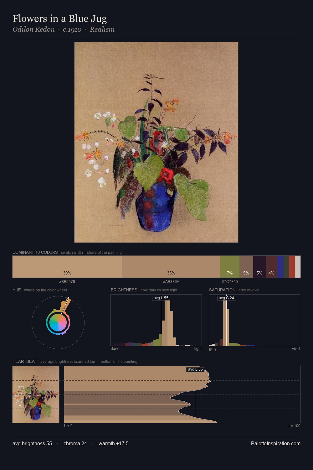 Flowers in a Blue Jug palette card