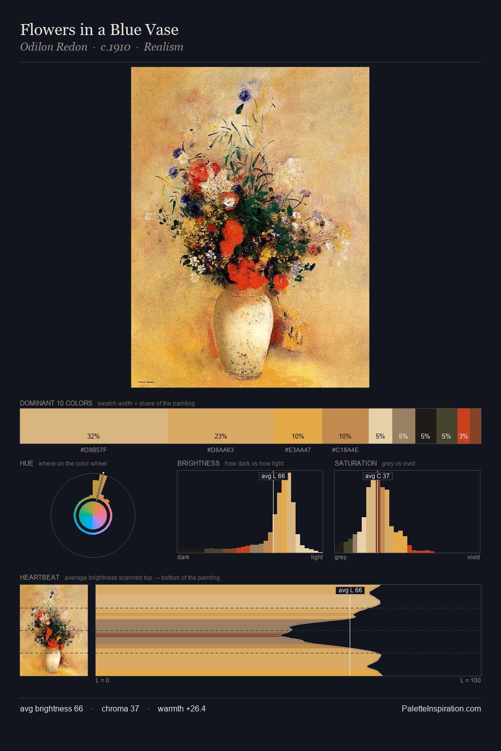 Flowers in a Blue Vase palette card