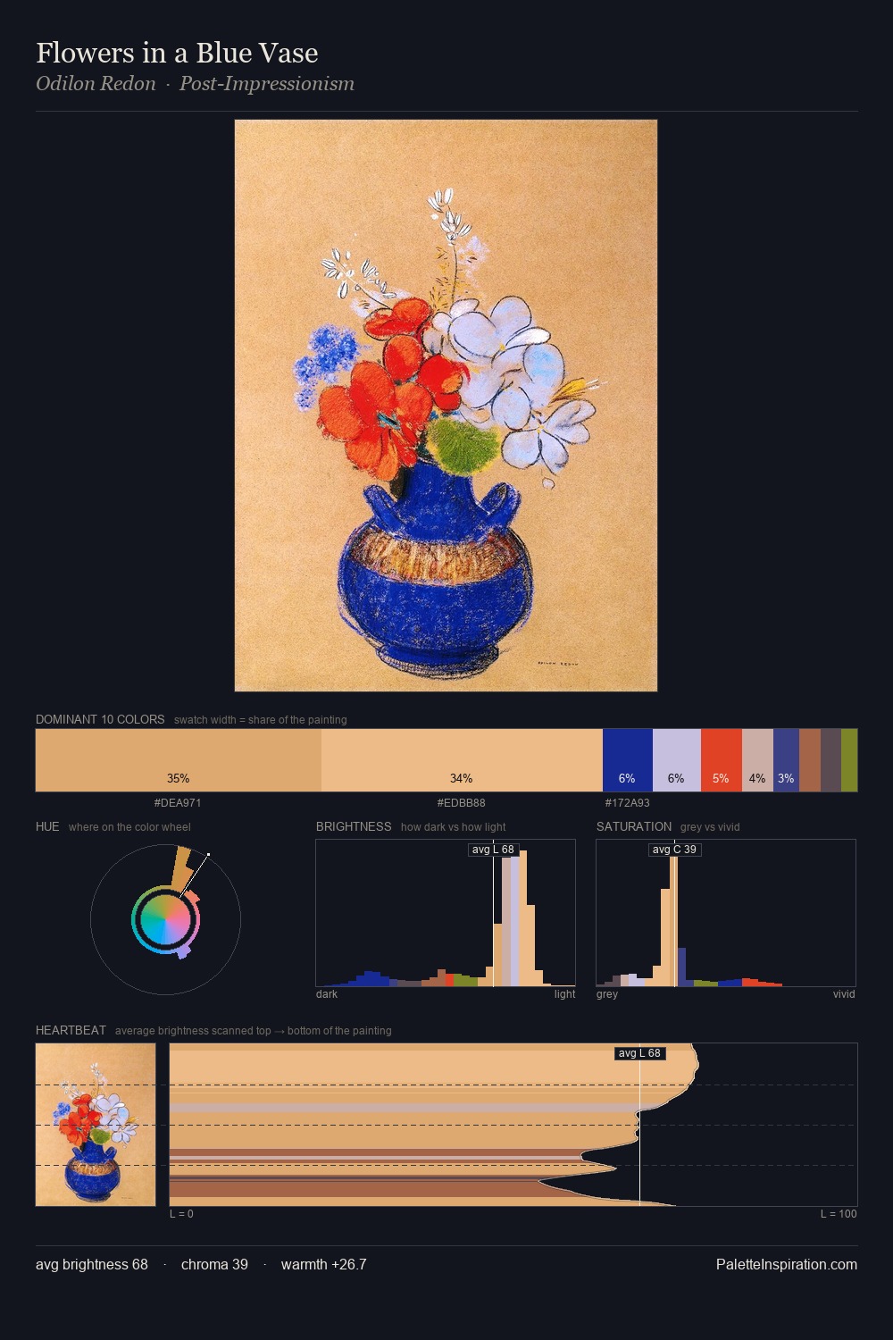 Flowers in a Blue Vase palette card
