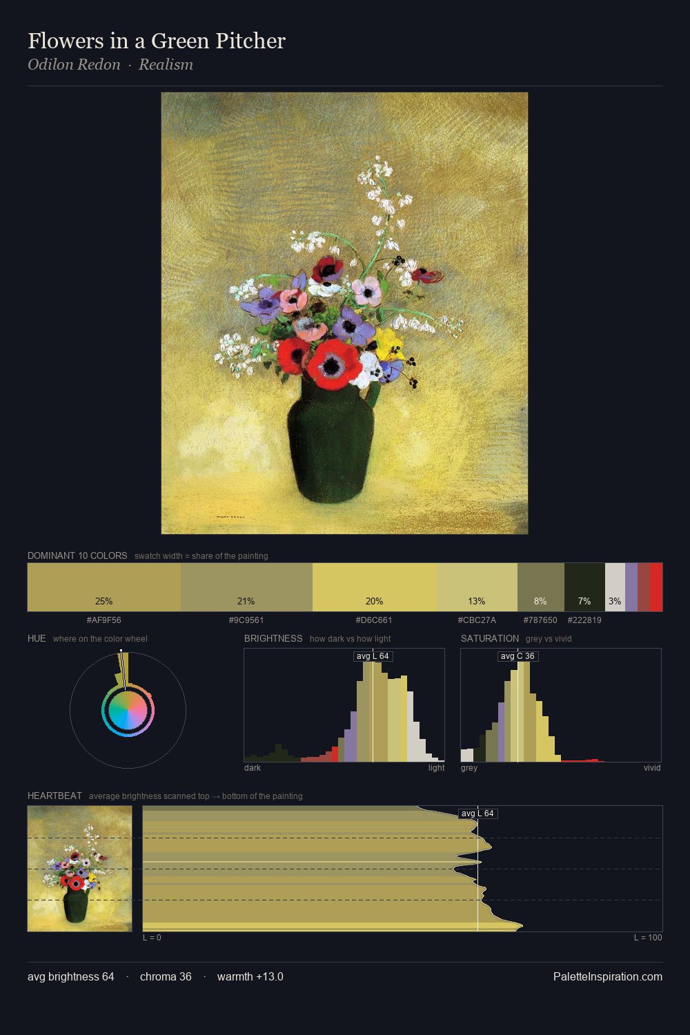 Flowers in a Green Pitcher palette card