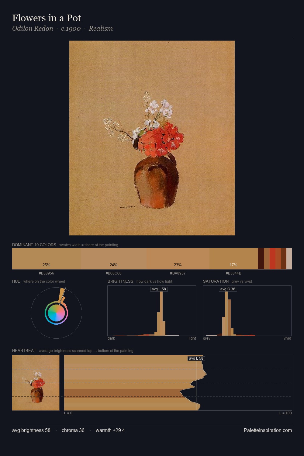 Flowers in a Pot palette card