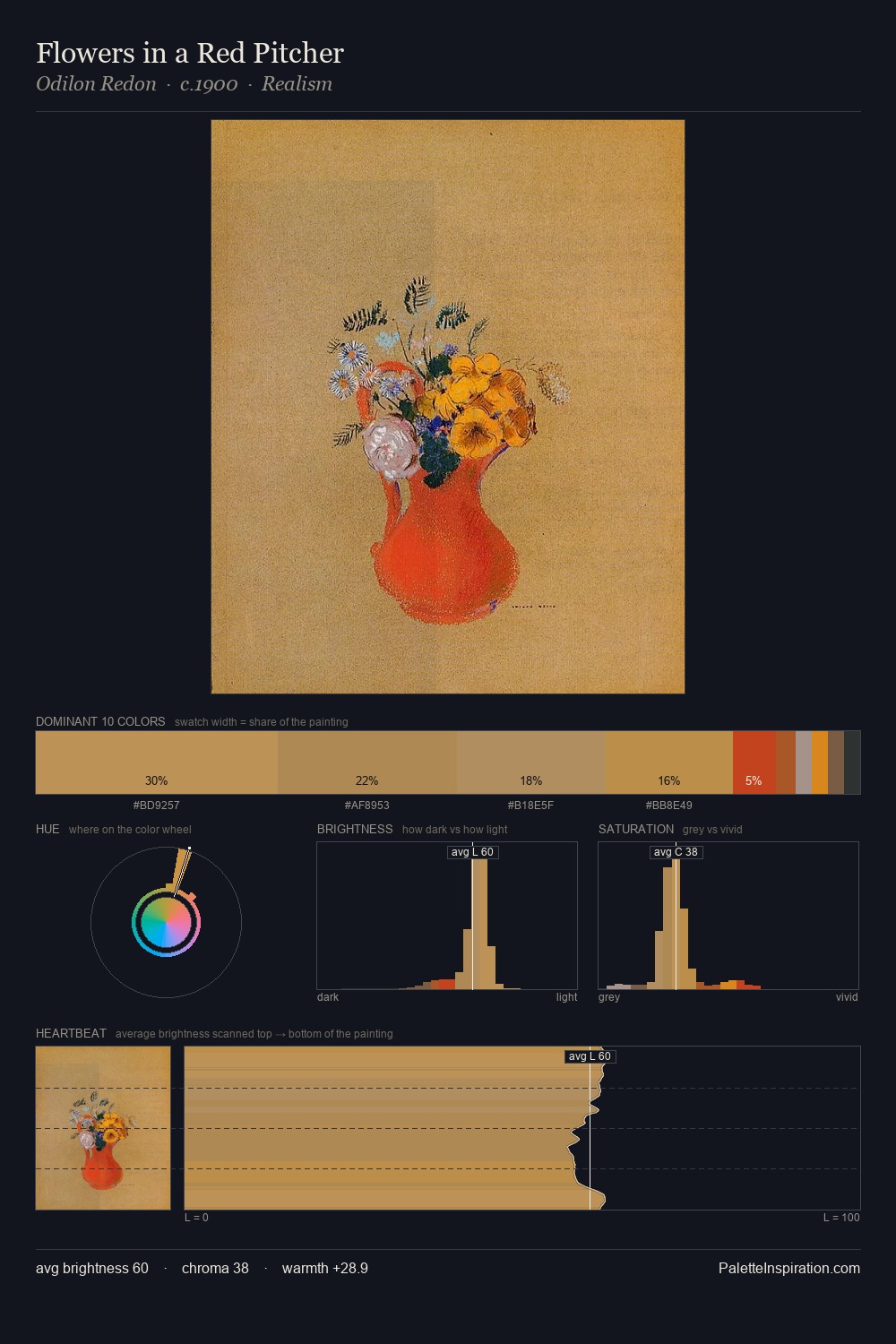 Flowers in a Red Pitcher palette card