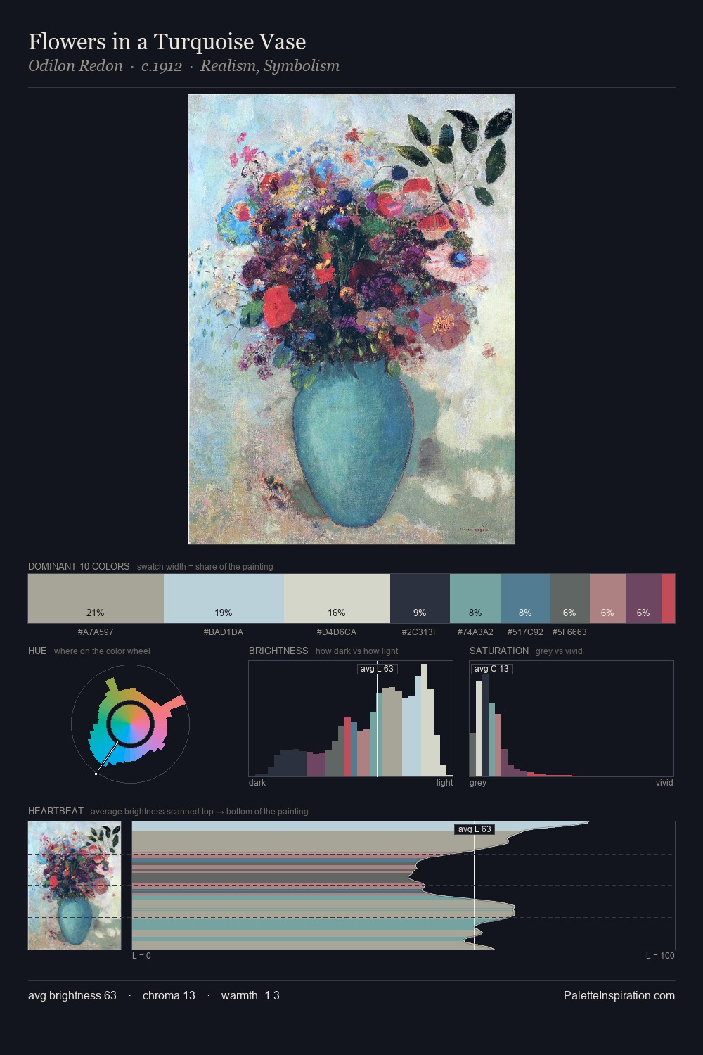 Flowers in a Turquoise Vase palette card